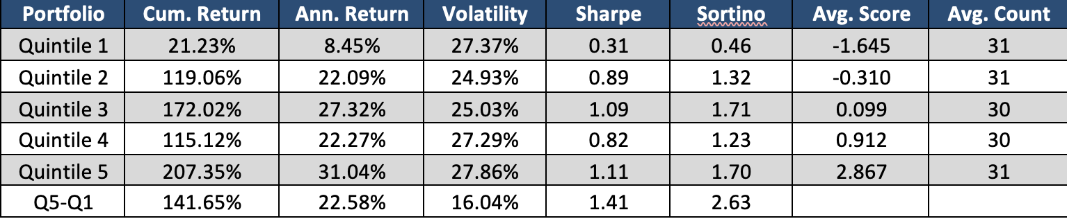 Close-to-Close return of securities