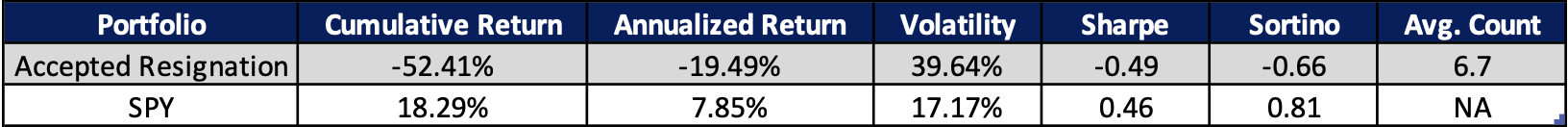short-term effects of this specific language in filings