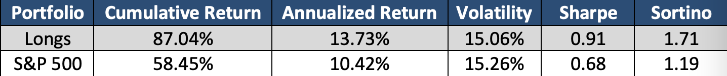 market cap weighted portfolio
