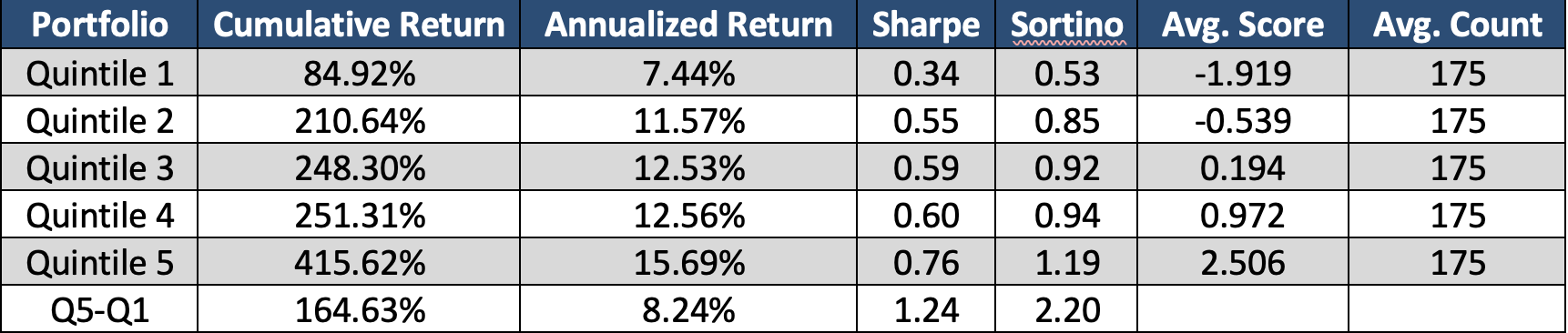 Quintiles Full history