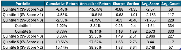 Daily Close-to-Close 2024