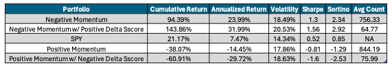 Rolling 3-Year Performance