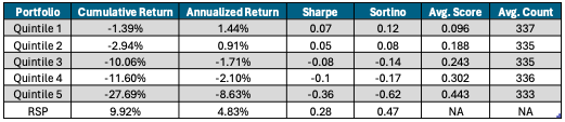 Quintiles Ratio Chart
