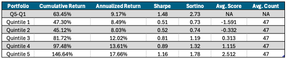 S&P Universe Table